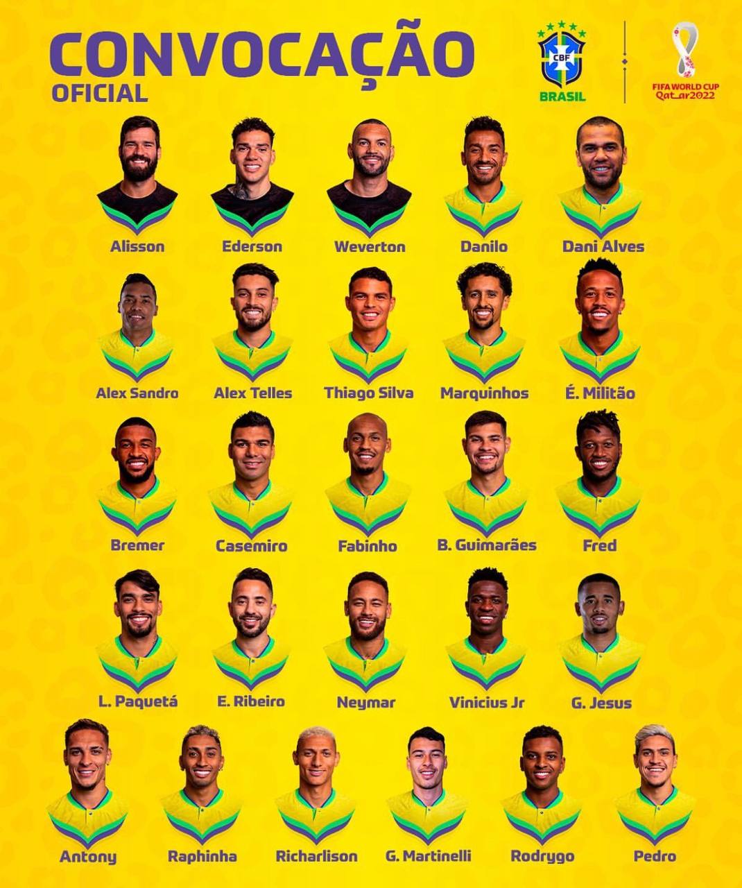 لیست بازیکنان تیم ملی برزیل