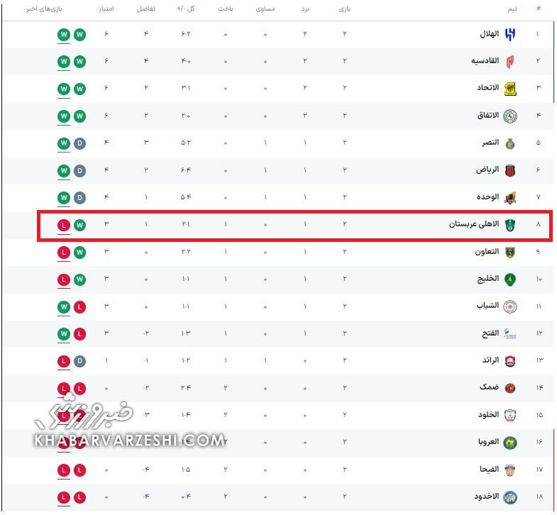 پرسپولیس برای دیدار با الاهلی استارت زد/ گاریدو فیلم‌ها را تحویل گرفت