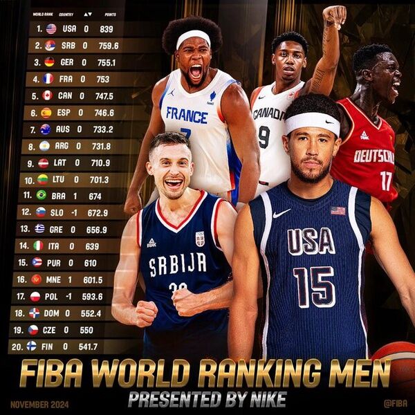 عکس| جدیدترین رده بندی FIBA / بسکتبال ایران ۲۸ جهان، دوم آسیا!