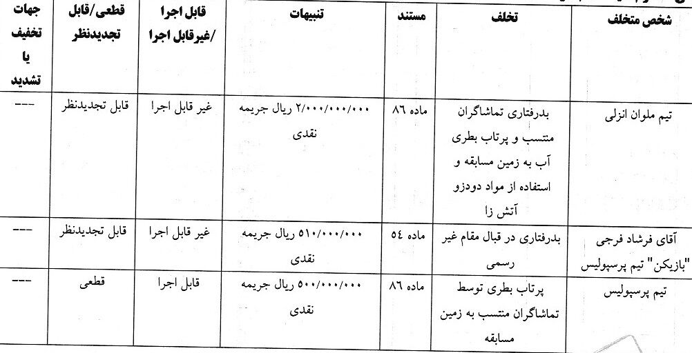 آرای کمیته انضباطی/ جریمه فرجی و پرسپولیس