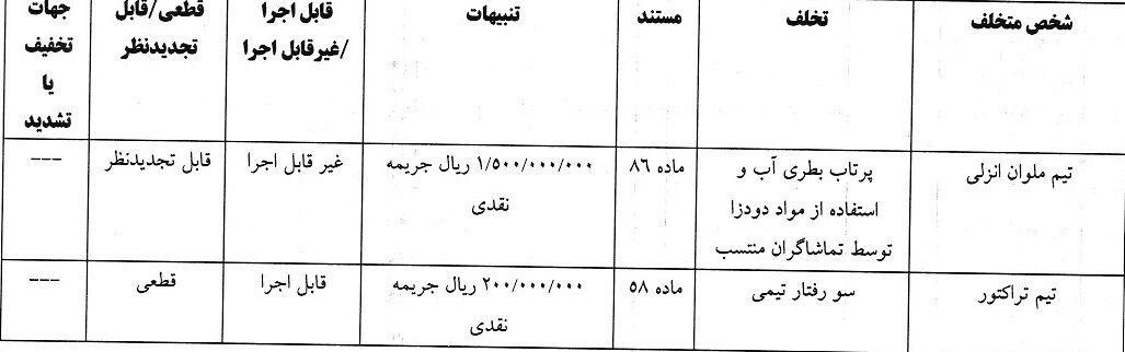 آرای کمیته انضباطی/ جریمه فرجی و پرسپولیس