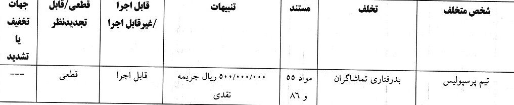 آرای کمیته انضباطی/ جریمه فرجی و پرسپولیس