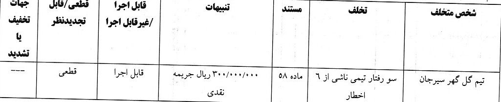 آرای کمیته انضباطی/ جریمه فرجی و پرسپولیس