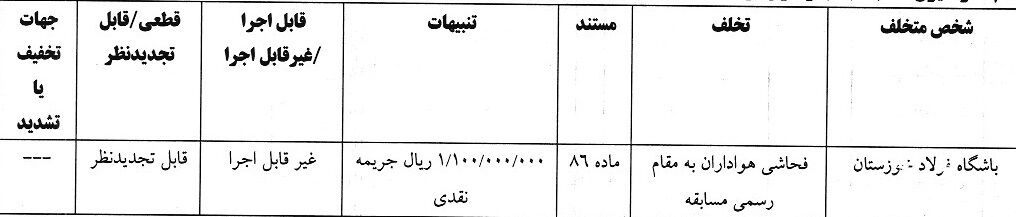 آرای کمیته انضباطی/ جریمه فرجی و پرسپولیس