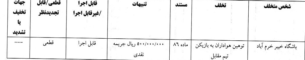 آرای کمیته انضباطی/ جریمه فرجی و پرسپولیس