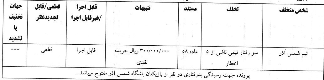 آرای کمیته انضباطی/ جریمه فرجی و پرسپولیس