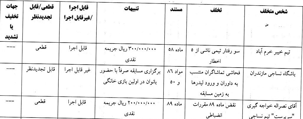 حکم کمیته انضباطی برای دیدار نساجی - خیبر؛ یک بازی نساجی صرفا با حضور بانوان