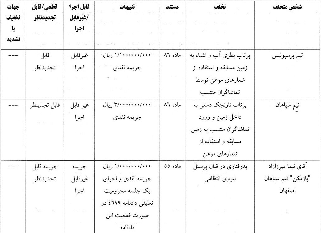 رای ۶۱۰ میلیونی بازی سوپرجام اعلام شد/ جریمه مالی مشترک؛ محرومیت ۳ بازیکن سپاهان!