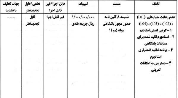 پرسپولیس و استقلال به خاطر مجوز حرفه‌ای جریمه شدند!