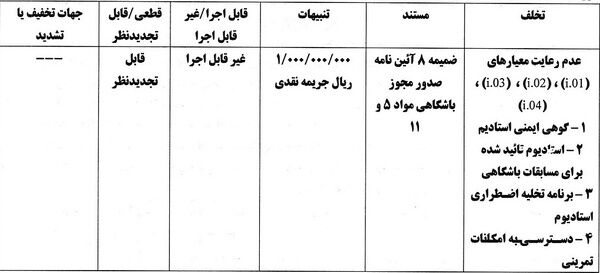 پرسپولیس و استقلال به خاطر مجوز حرفه‌ای جریمه شدند!