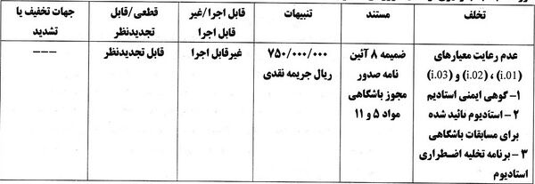 پرسپولیس و استقلال به خاطر مجوز حرفه‌ای جریمه شدند!