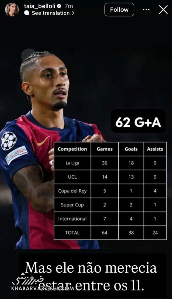 حمله به فیفا با سند و مدرک علیه تیم منتخب سال/ بی‌عدالت‌ها آیا او بسکتبال بازی می‌کند؟ +عکس