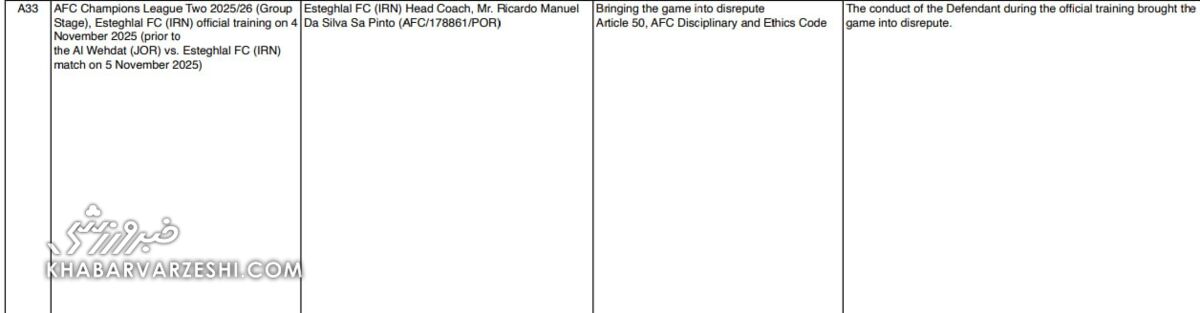 حکمی که همه را به اشتباه انداخت/ ساپینتو چرا جریمه شد؟