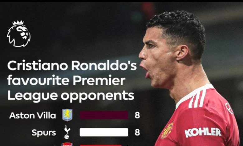 ویدیو| ۸ گل دیدنی رونالدو به رقیب امروز منچستریونایتد