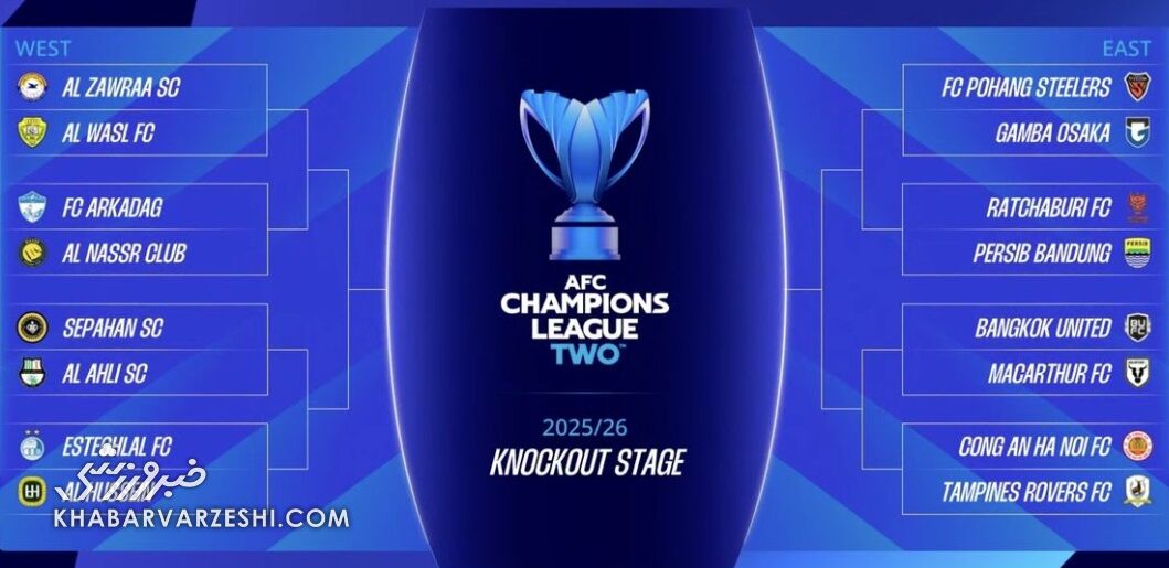 براکت مرحله حذفی لیگ قهرمانان آسیا ۲